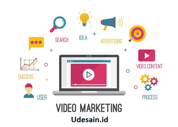 apakah menggunakan video marketing sangat membantu meningkatkan penjualan